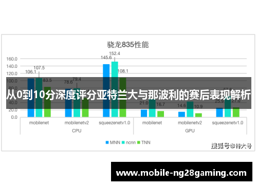 从0到10分深度评分亚特兰大与那波利的赛后表现解析 从0到10分深度评分亚特兰大与那波利的赛后表现解析