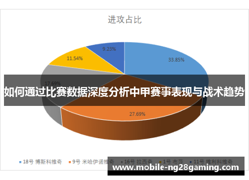 如何通过比赛数据深度分析中甲赛事表现与战术趋势