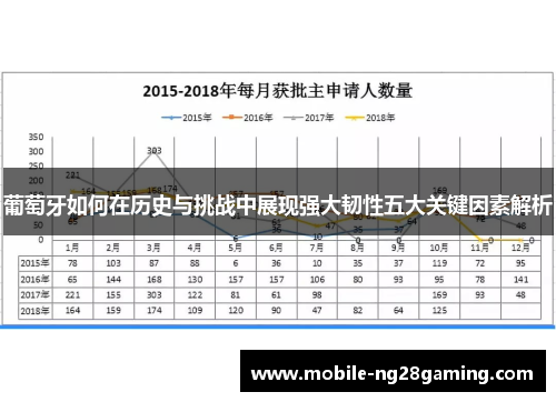 葡萄牙如何在历史与挑战中展现强大韧性五大关键因素解析