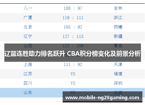 辽篮连胜助力排名跃升 CBA积分榜变化及前景分析