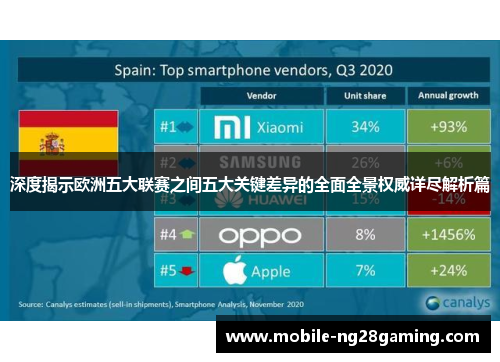 深度揭示欧洲五大联赛之间五大关键差异的全面全景权威详尽解析篇 深度揭示欧洲五大联赛之间五大关键差异的全面全景权威详尽解析篇