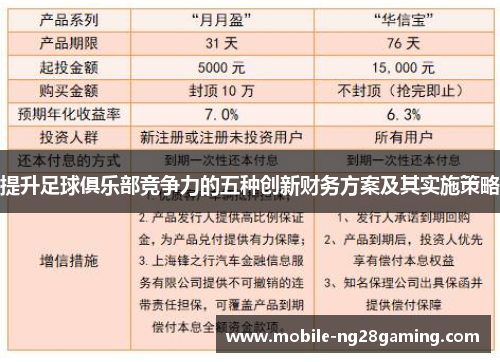 提升足球俱乐部竞争力的五种创新财务方案及其实施策略