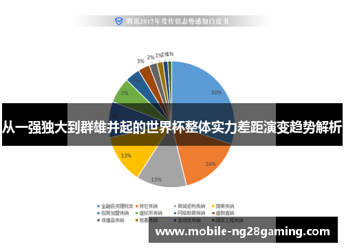 从一强独大到群雄并起的世界杯整体实力差距演变趋势解析 从一强独大到群雄并起的世界杯整体实力差距演变趋势解析