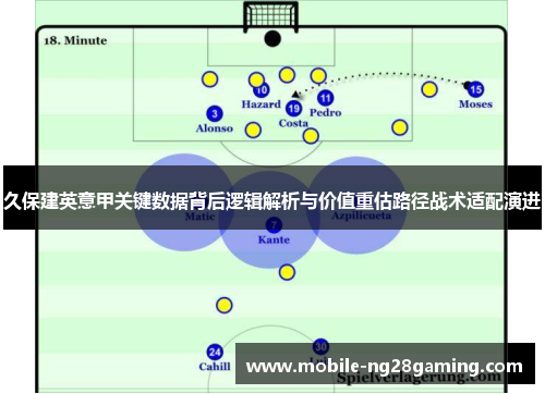 久保建英意甲关键数据背后逻辑解析与价值重估路径战术适配演进 久保建英意甲关键数据背后逻辑解析与价值重估路径战术适配演进