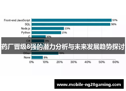 药厂晋级8强的潜力分析与未来发展趋势探讨